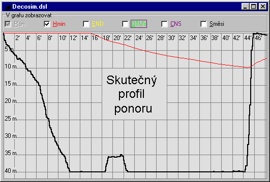 Skuten profil ponoru