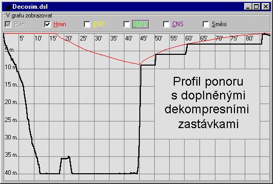 Profil ponoru s doplnìnými dekompresními zastávkami