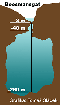 Boesmansgat - schma