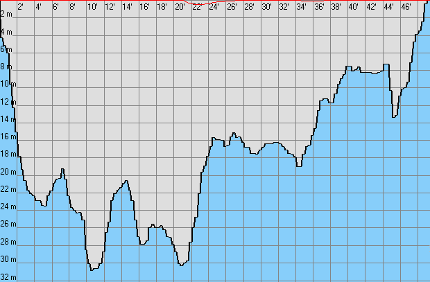 pondl 1.4. rno