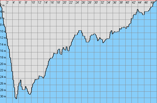 pondl 1.4. veer