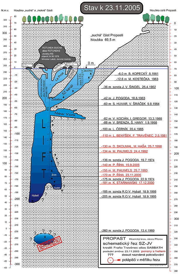 Αποτέλεσμα εικόνας για Hranická Propast