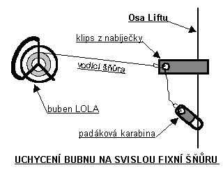 Uchycen bubnu na svislou fixn ru