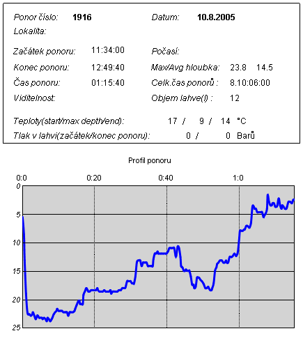 Pklad tiskov sestavy