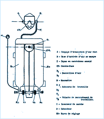 Schema Amphibie RC 35