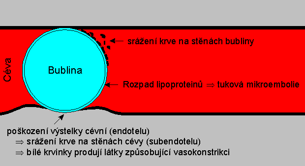 Scma povrchovch efekt bublin