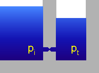 hydraulick model