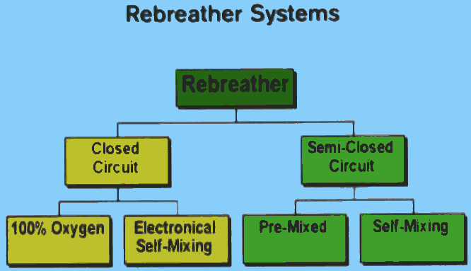 Rozdlen rebreather