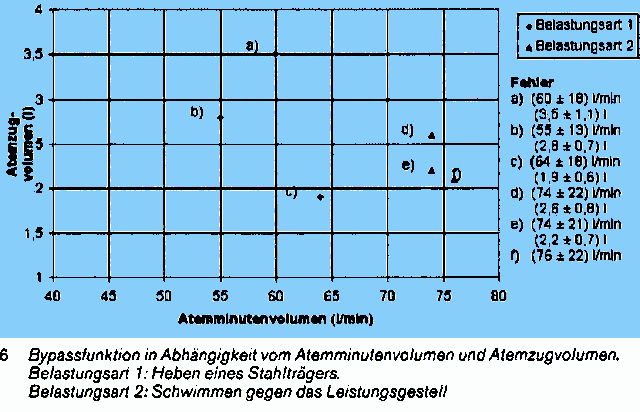 graf - obr. 6