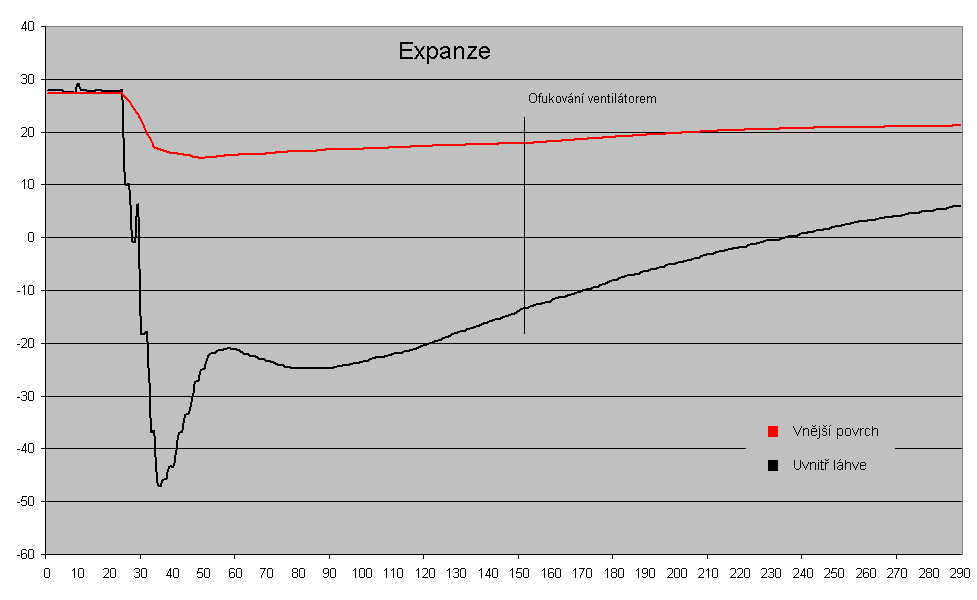 Graf expanze