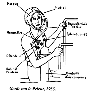 Schéma le Prieurova dýchacího pøístroje