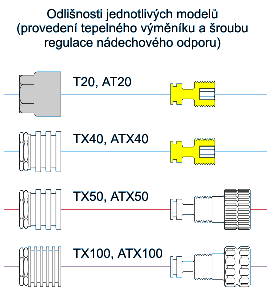 Odlinosti 2. stup