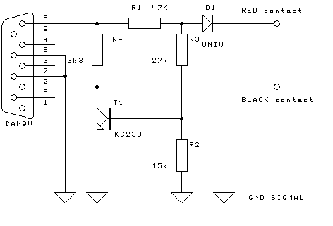 Schema