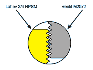 3/4 NPSM vs. M25x2