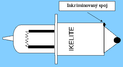 Inkriminovan spoj