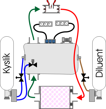 ECCR - Uzaven elektronicky ovldan rebreather