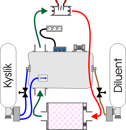 MCCR Kiss - Uzaven manuln ovldan rebreather