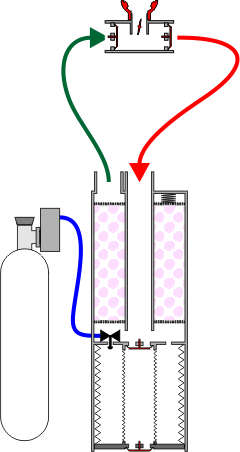 PASCR - Pasivn rebreather s klovnm